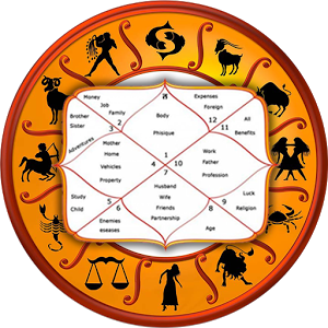 You are currently viewing  Astrology Prediction for Vrishabha (Taurus) Rashi and Mithuna (Gemini) Lagna 🌬️